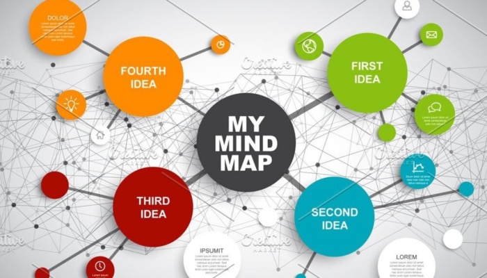 Интеллект-карты, или Mind maps, как инструмент обучения людей с образным мышлением